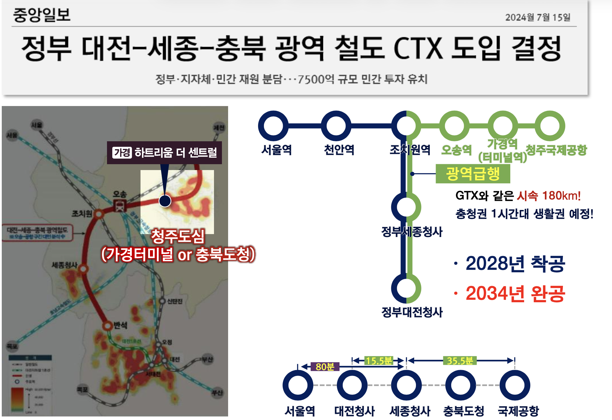 교통 입지 환경 지도